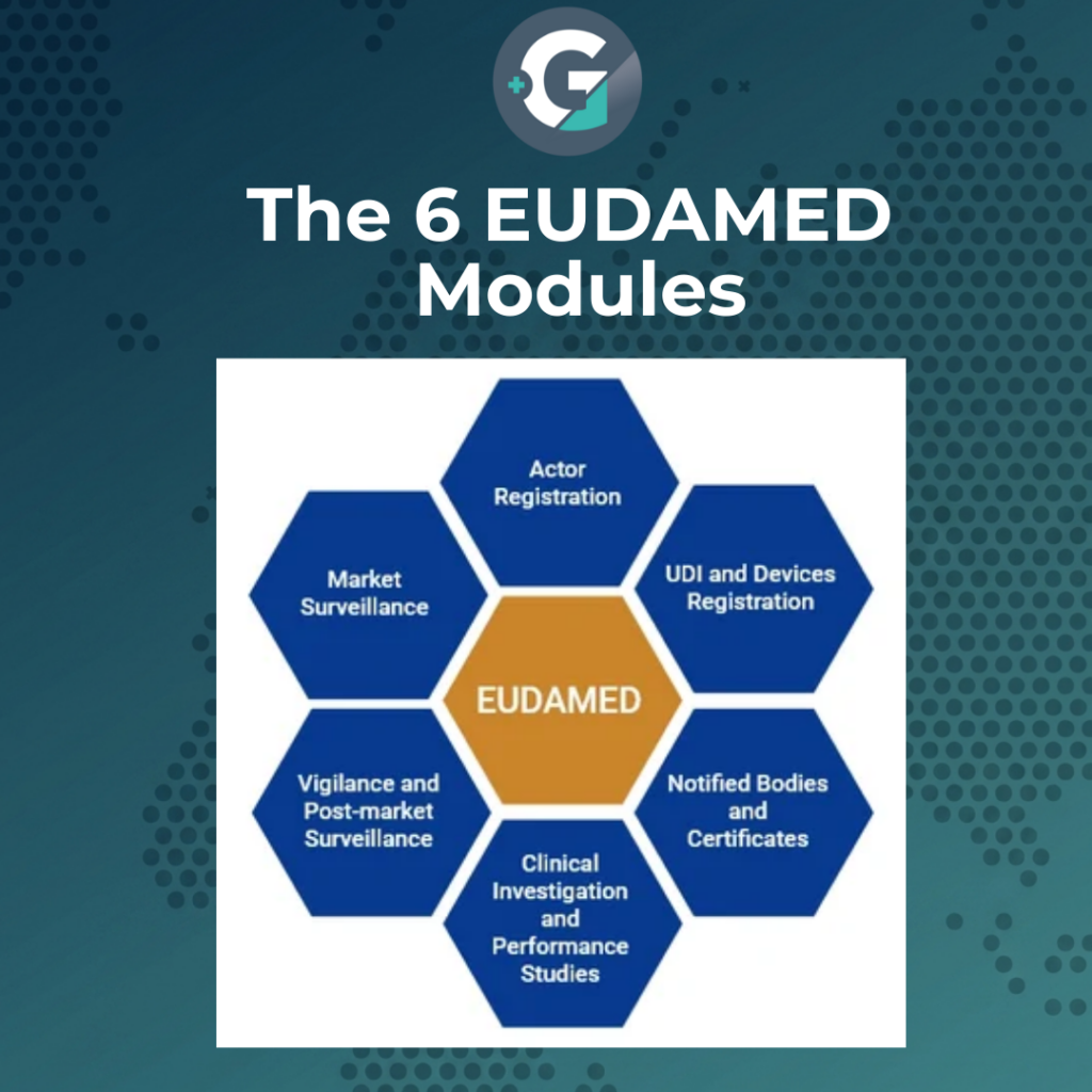 Comprehensive diagram of the six EUDAMED modules including Actor Registration, UDI Device Registration, Notified Bodies, Clinical Investigations, Vigilance, and Market Surveillance by Growth Medics.